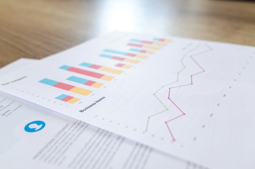 market expansion performance review