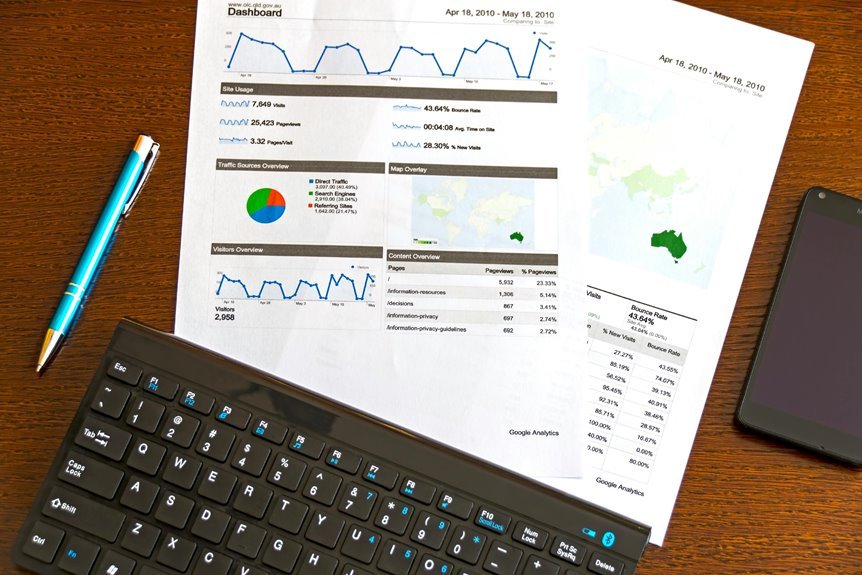 market insights and forecasts