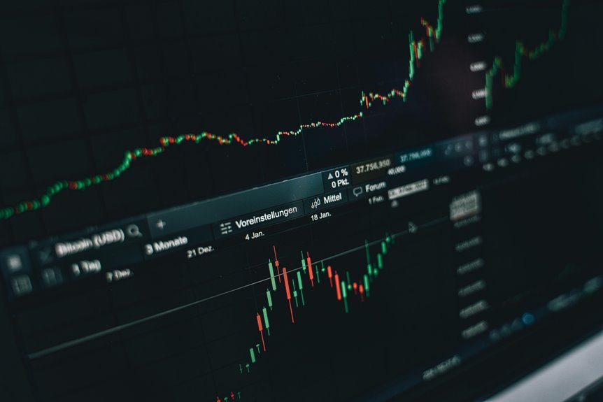 sector performance and insights